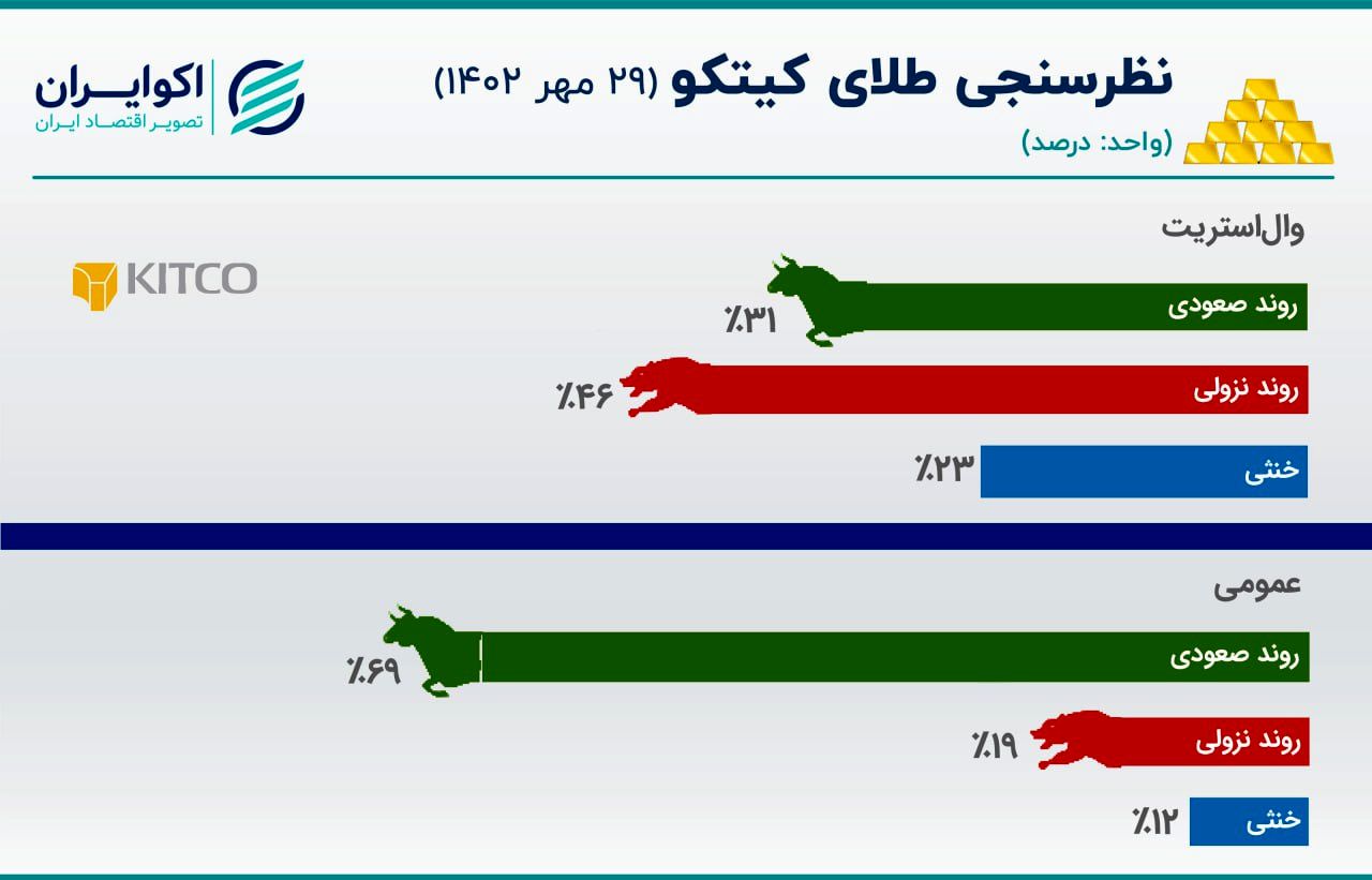 کیتکو 29 مهر