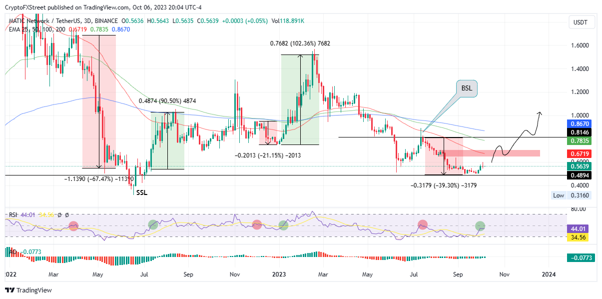 نمودار قیمت پالیگان