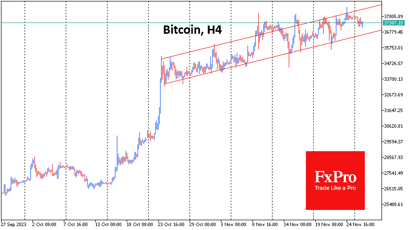 BTC