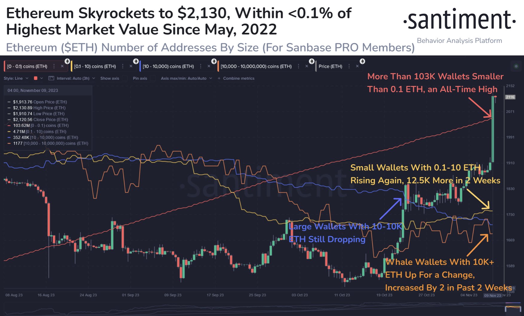 eth