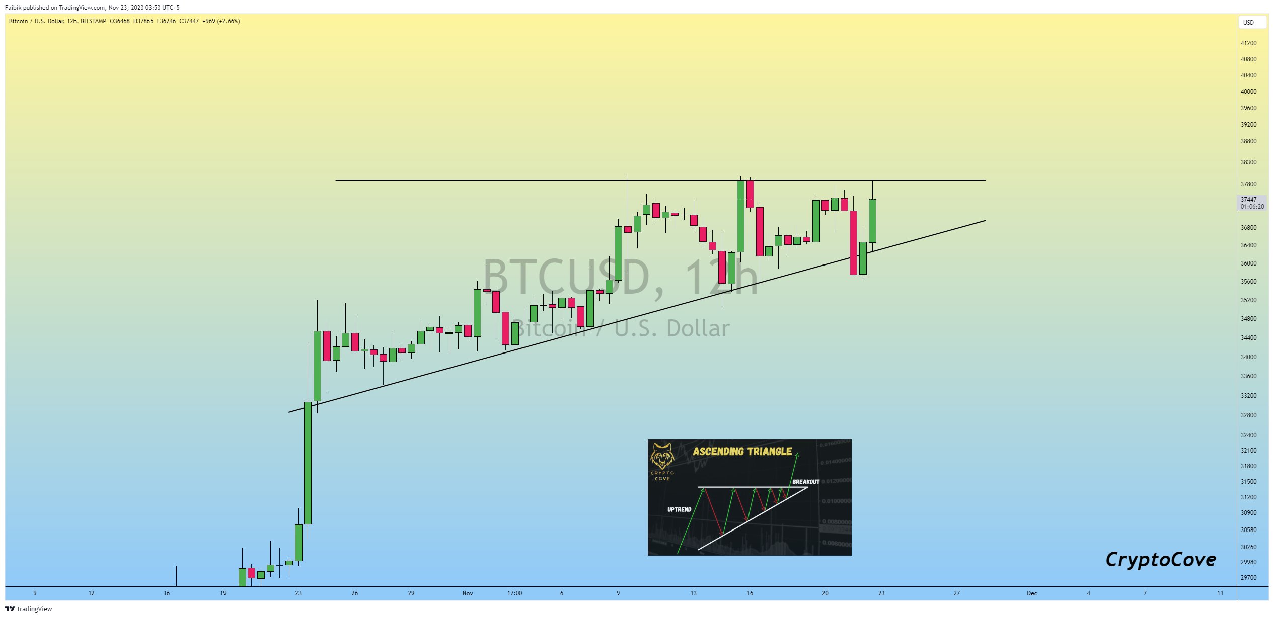btc