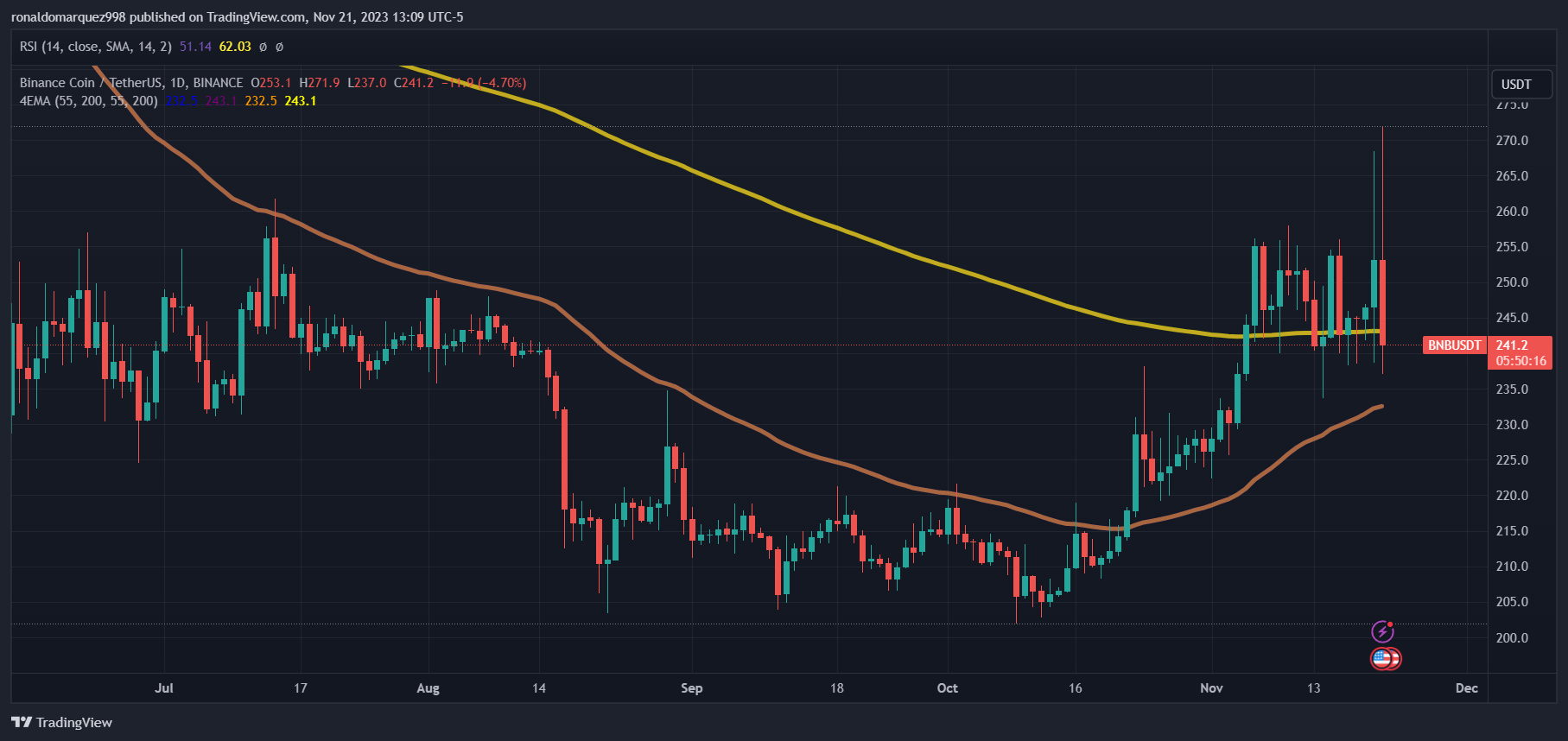 bnb