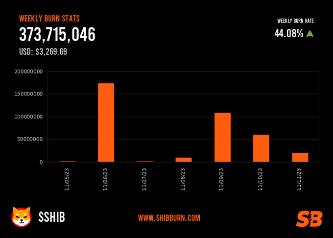 SHIBBURN
