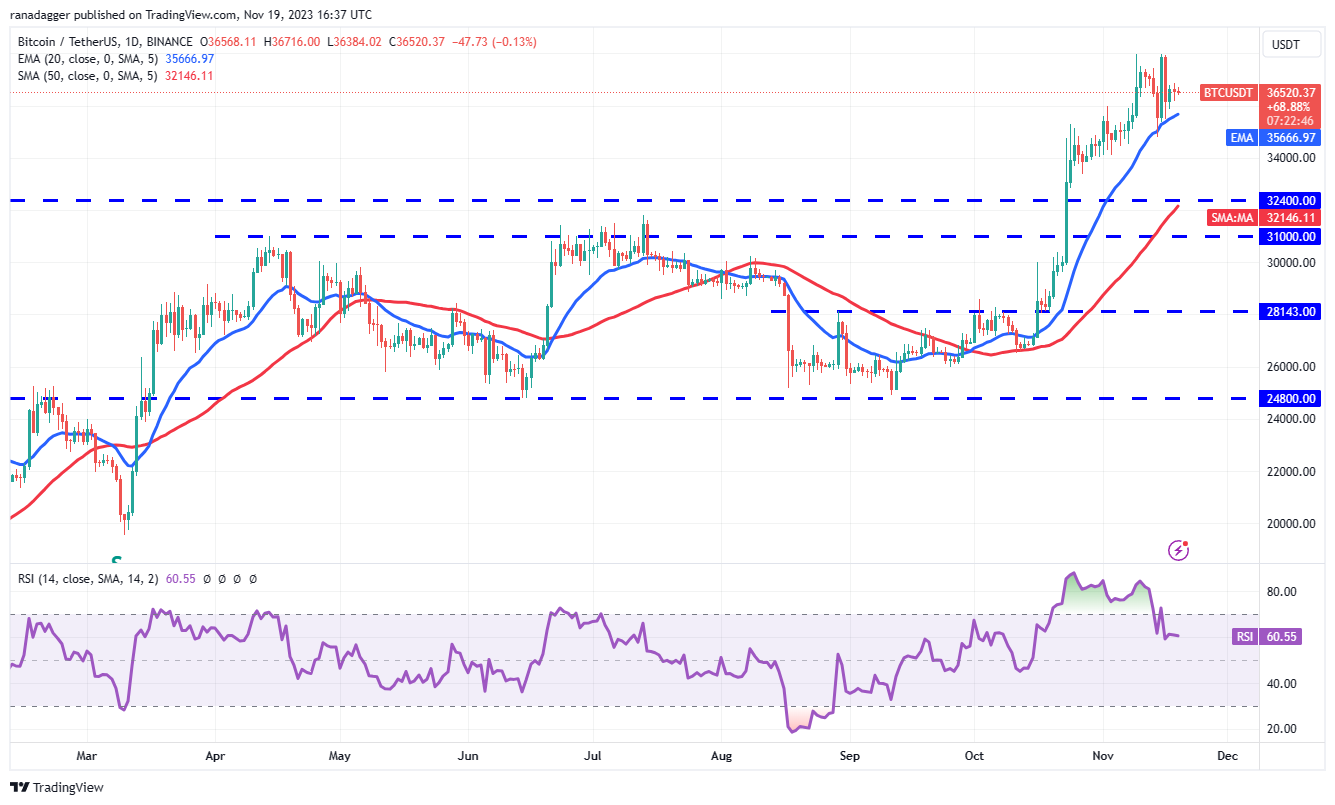 btc