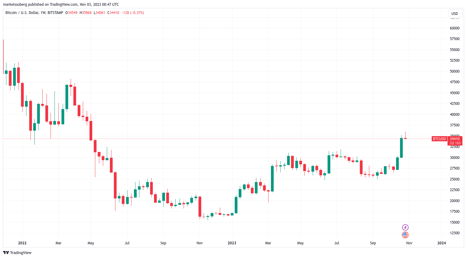 btc