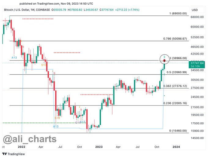 btc