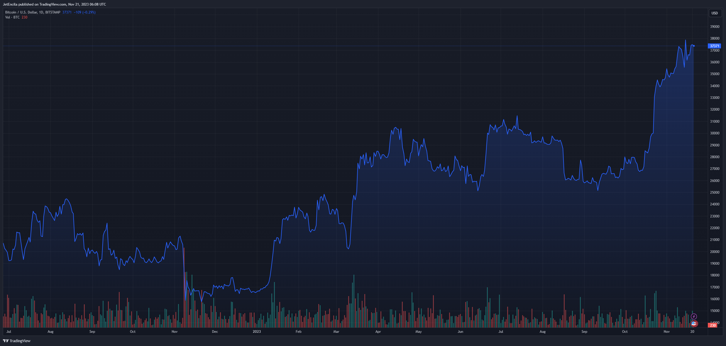 btc