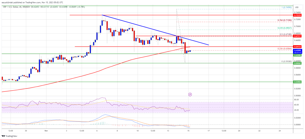 xrp