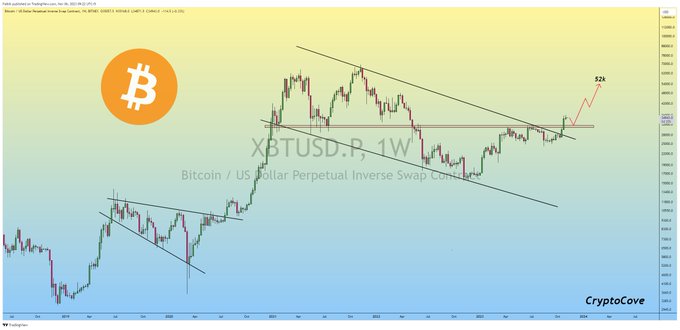btc