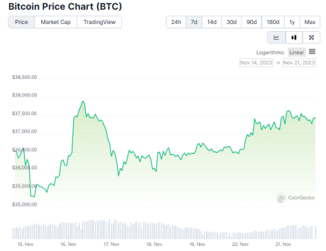 btc