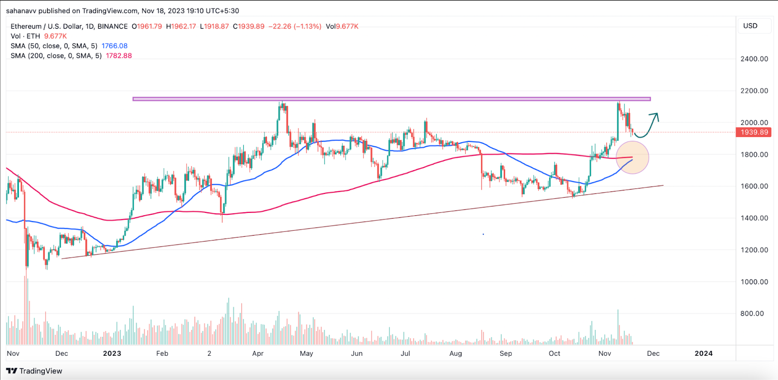 eth