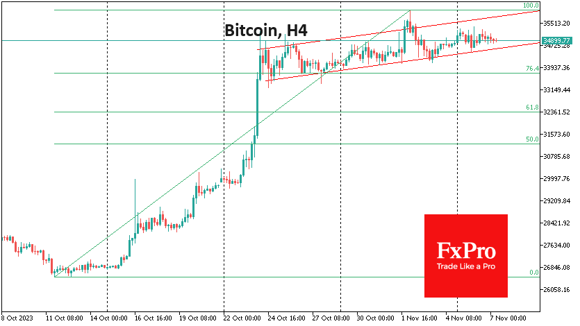 BTC