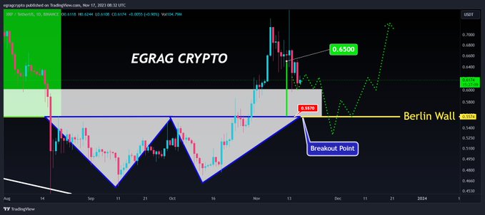 XRP