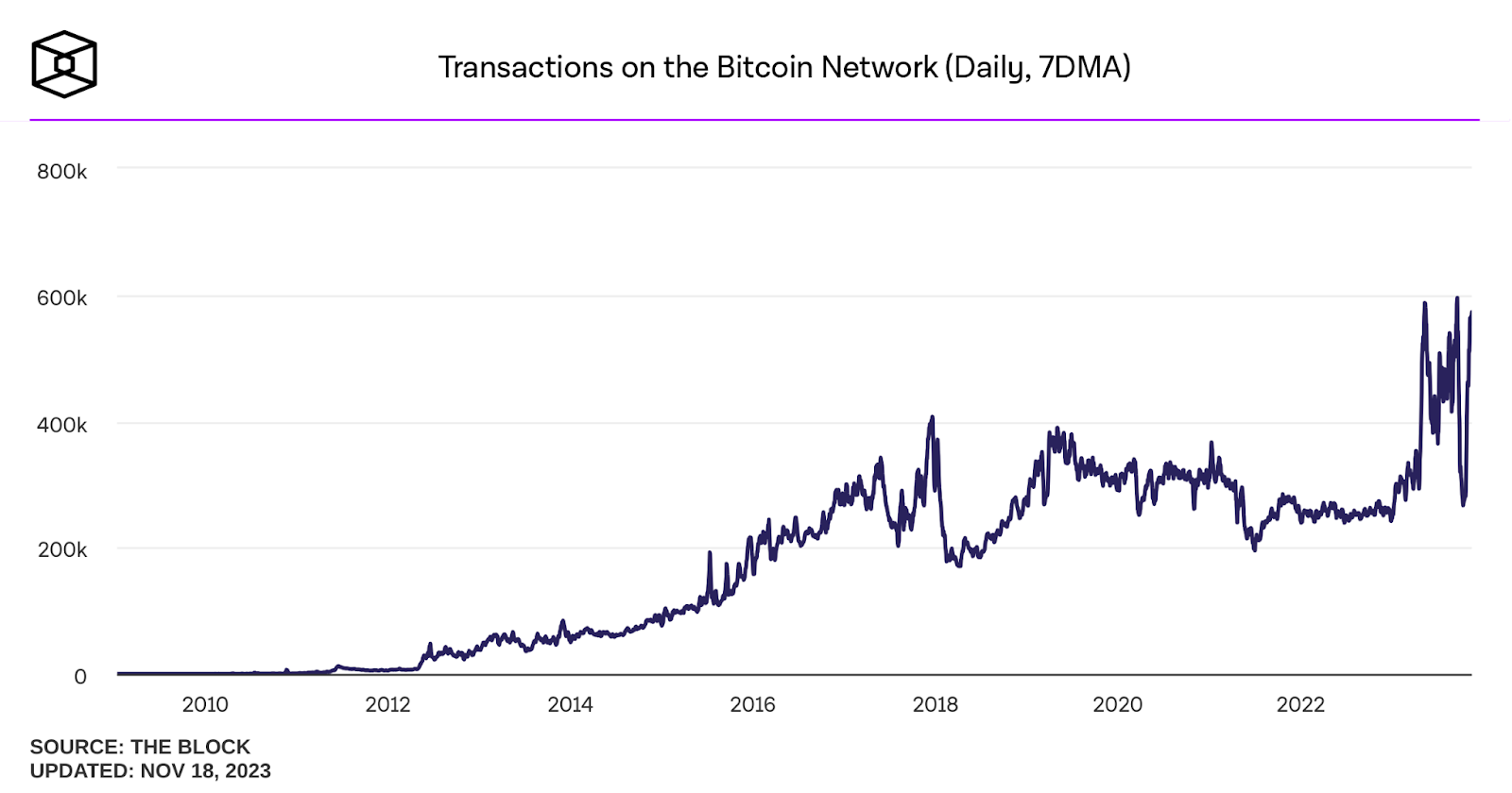 btc
