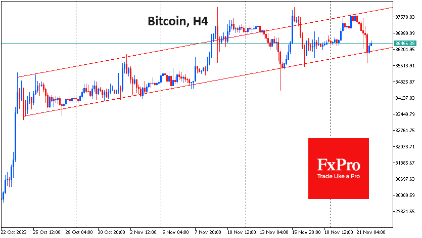 BTC