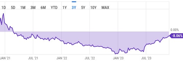 btc