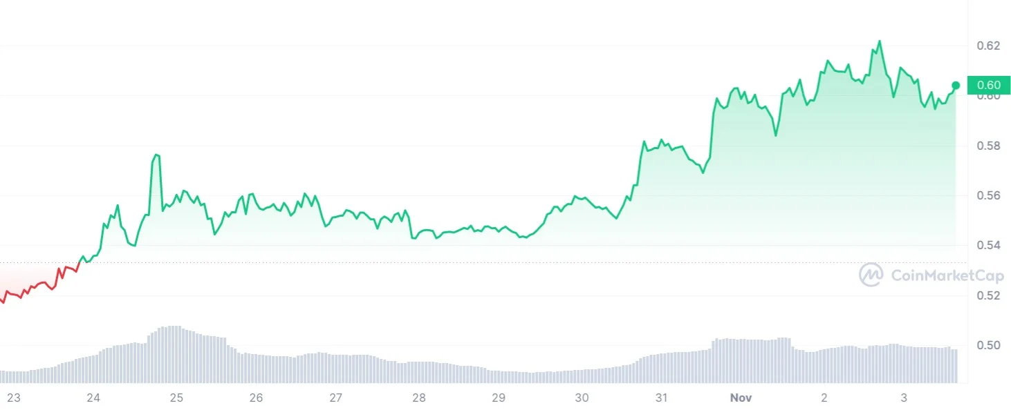 xrp