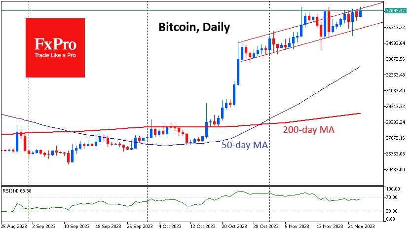btc