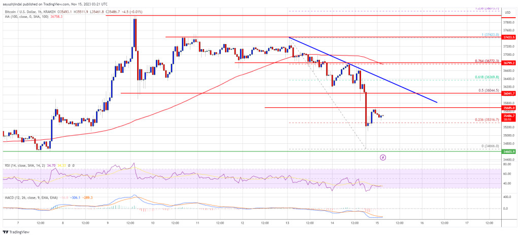 btc