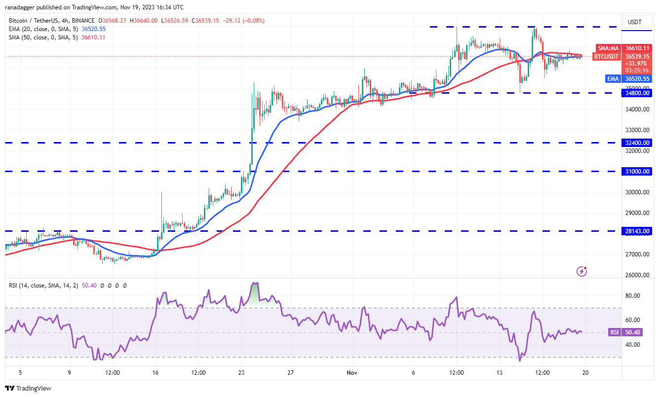 btc