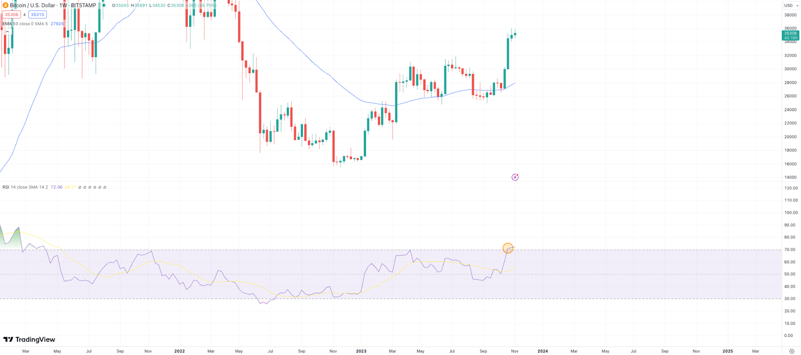 btc