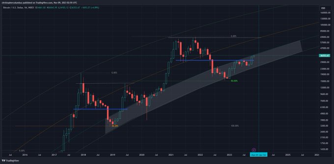 btc