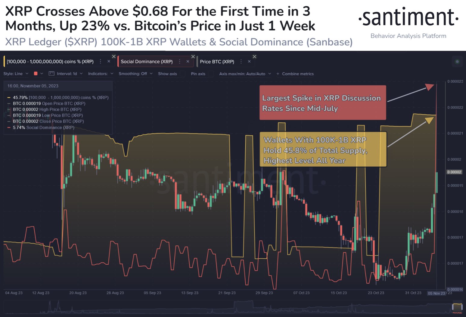 xrp