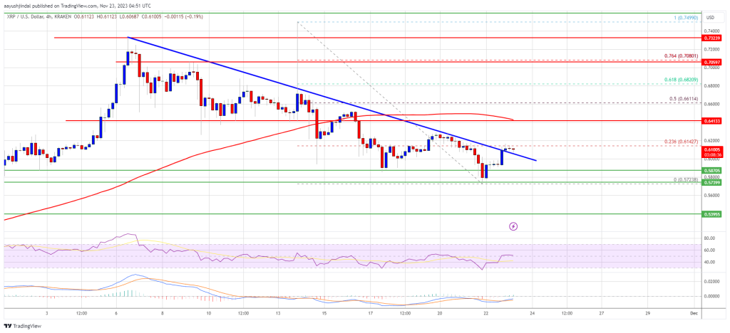 XRP