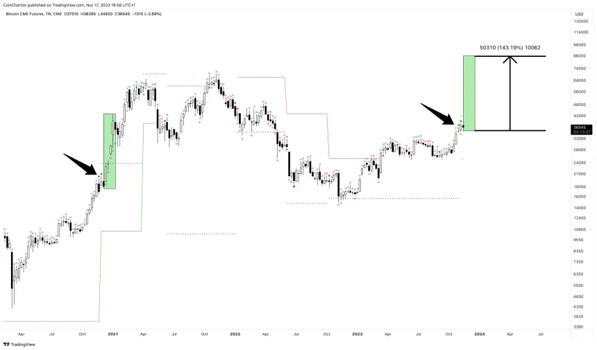 btc
