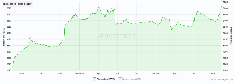 btc