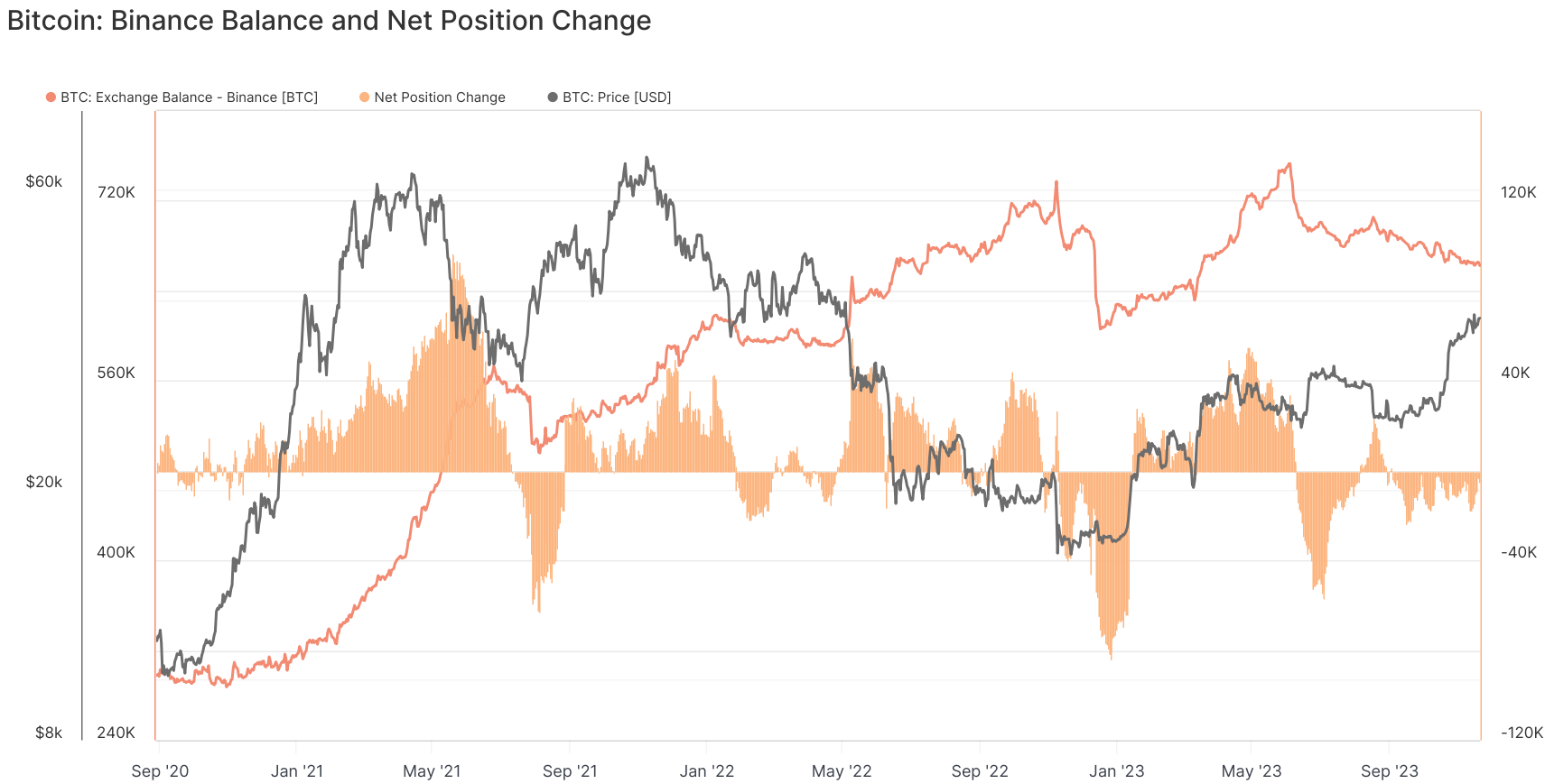 binance