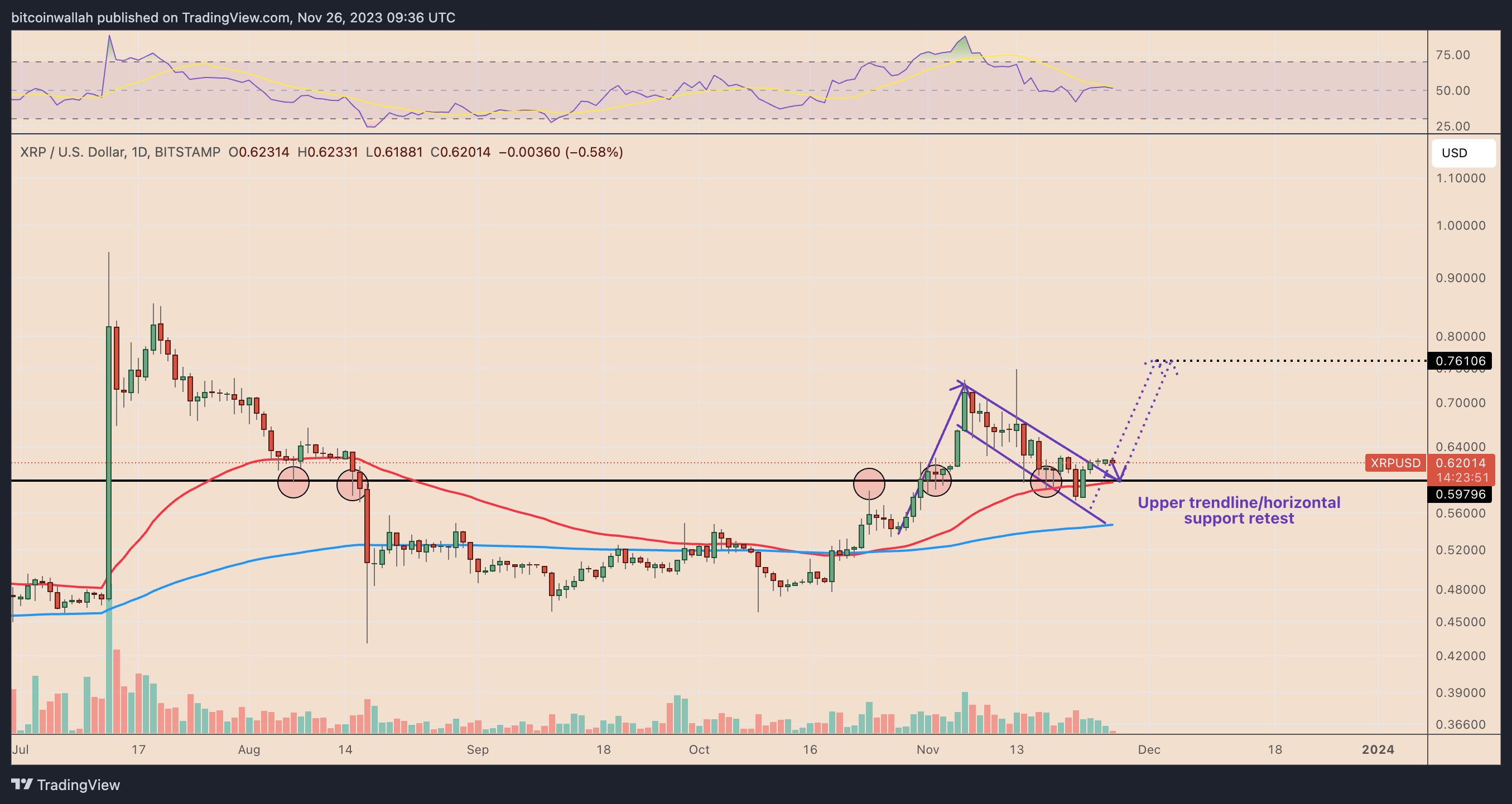 xrp