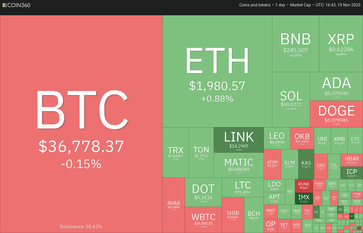 btc