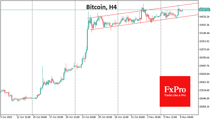 btc