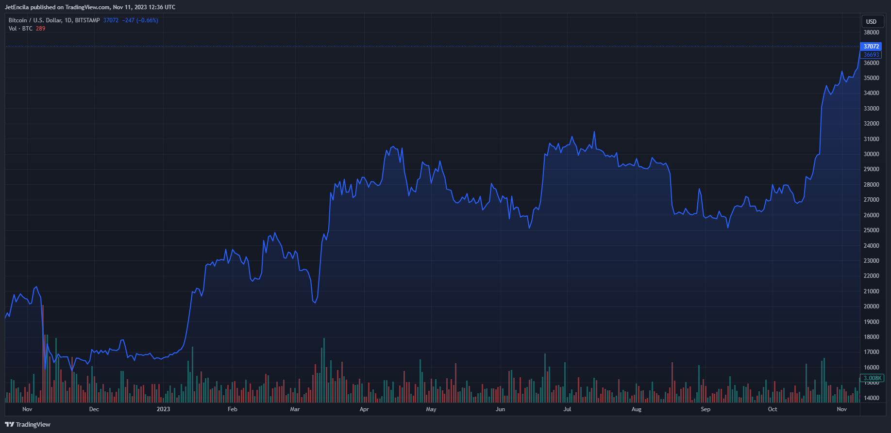 btc