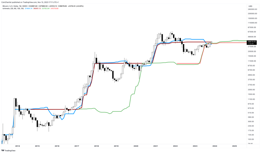 btc