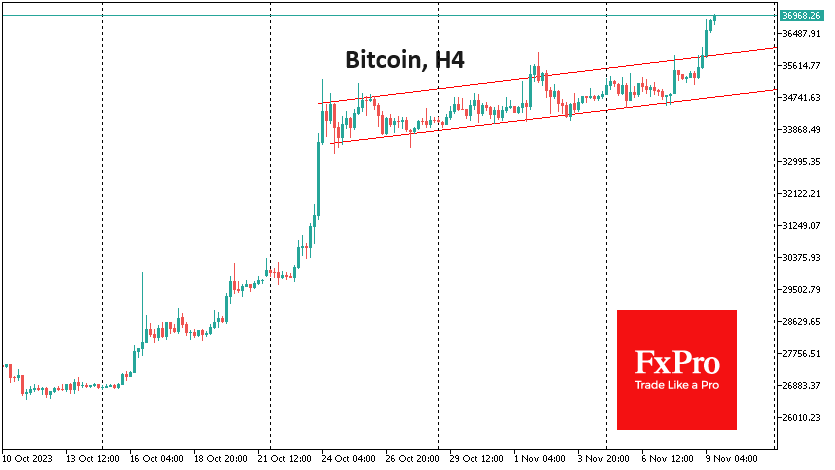 btc