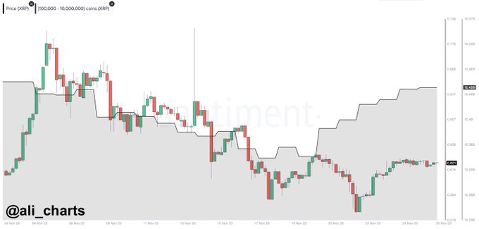 xrp