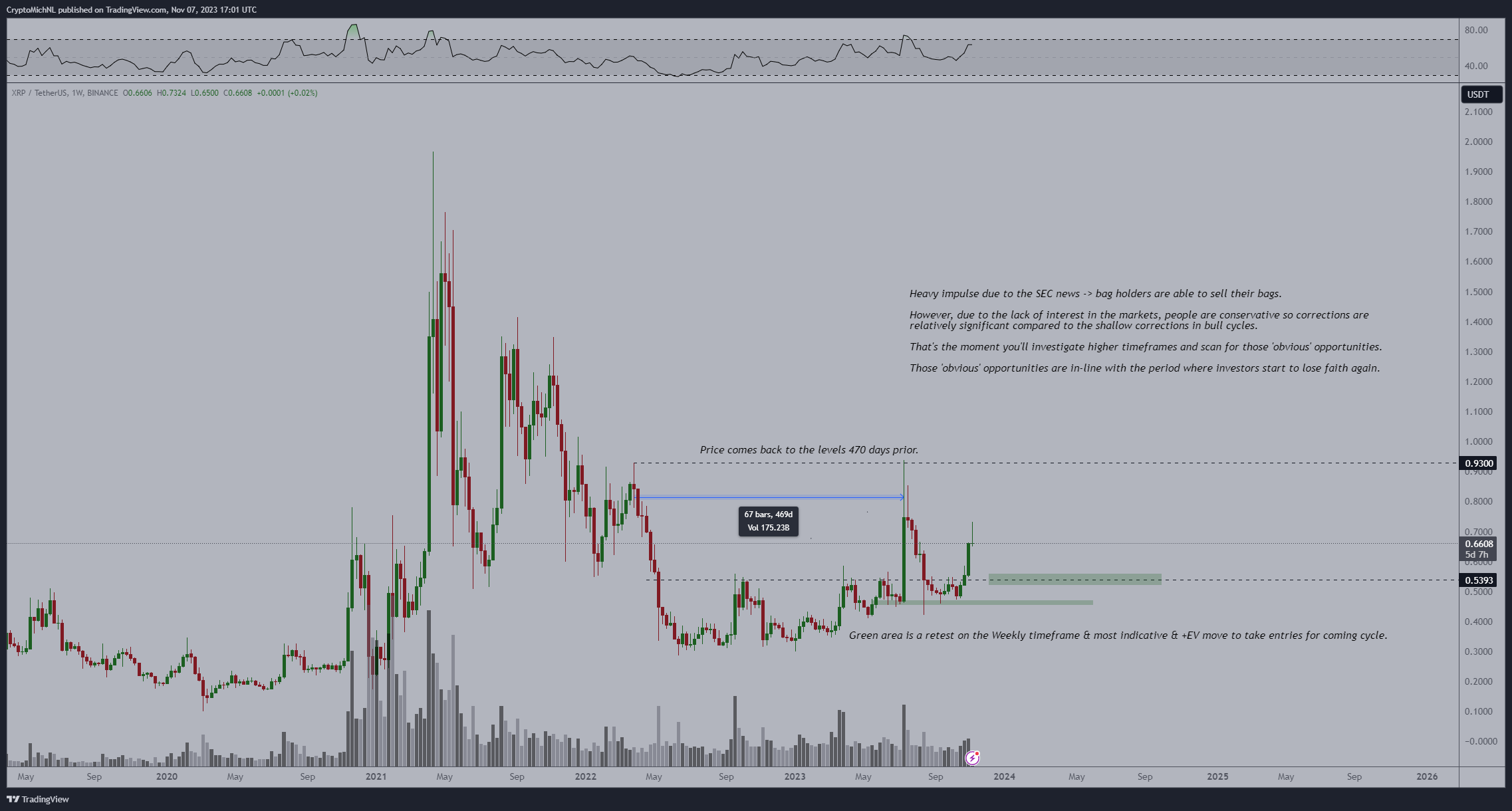 xrp