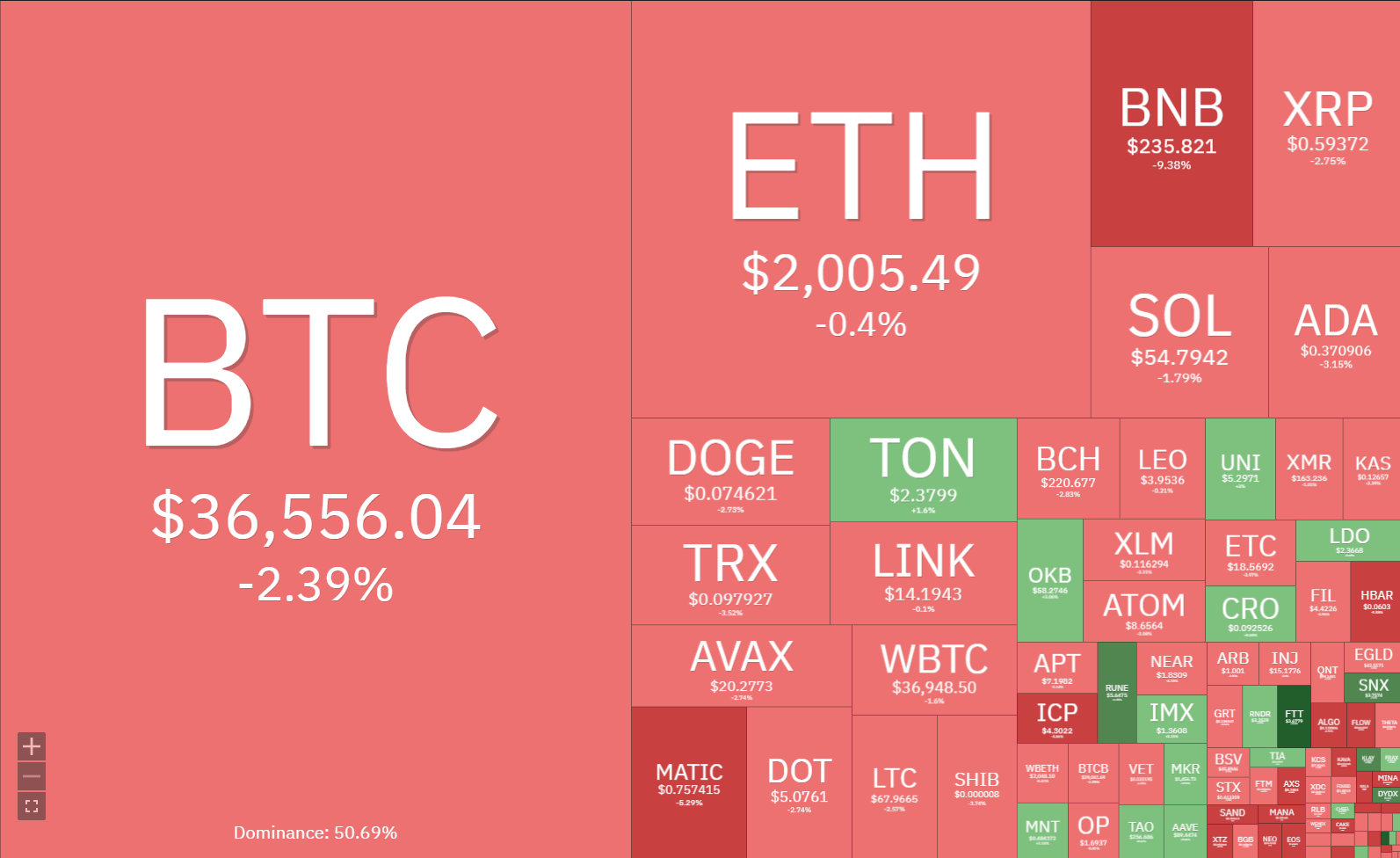 btc