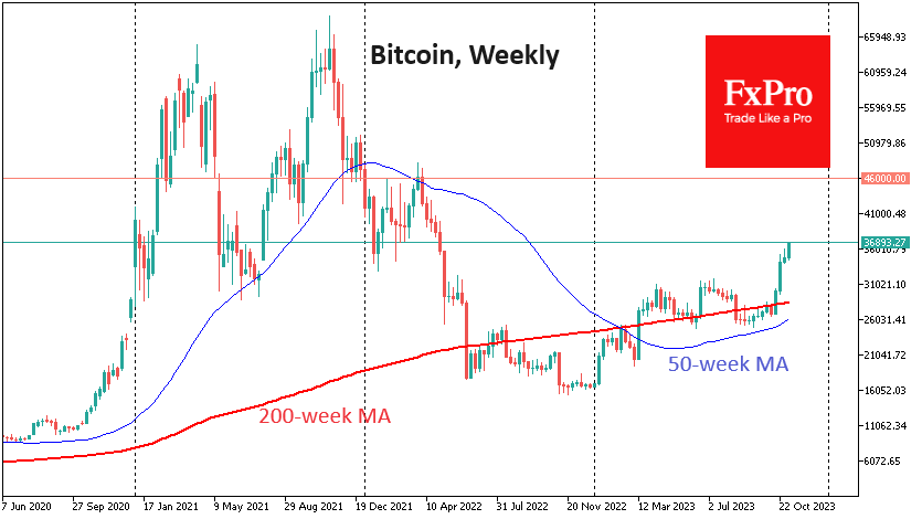 btc
