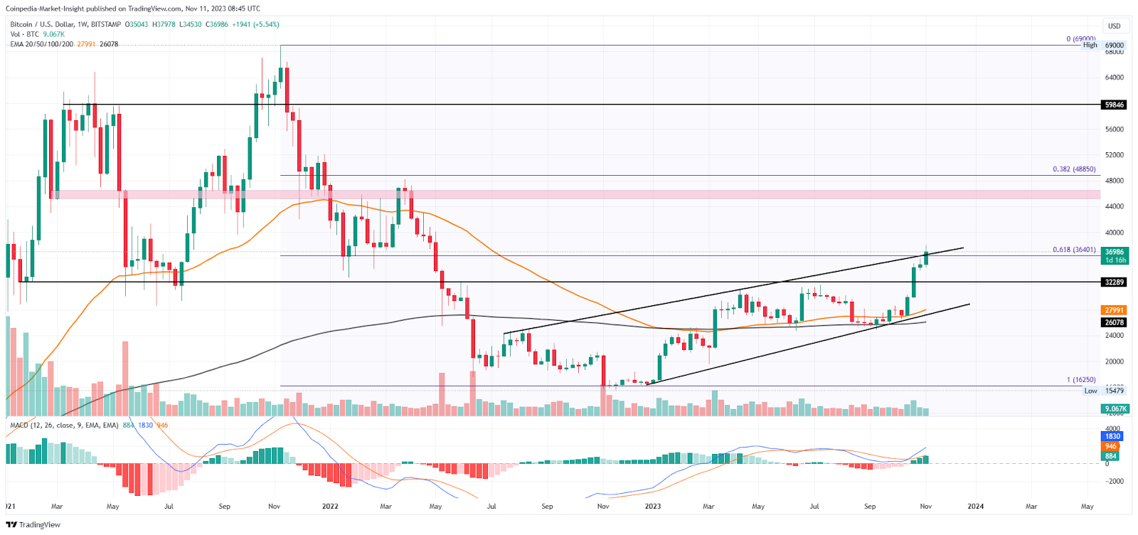 btc