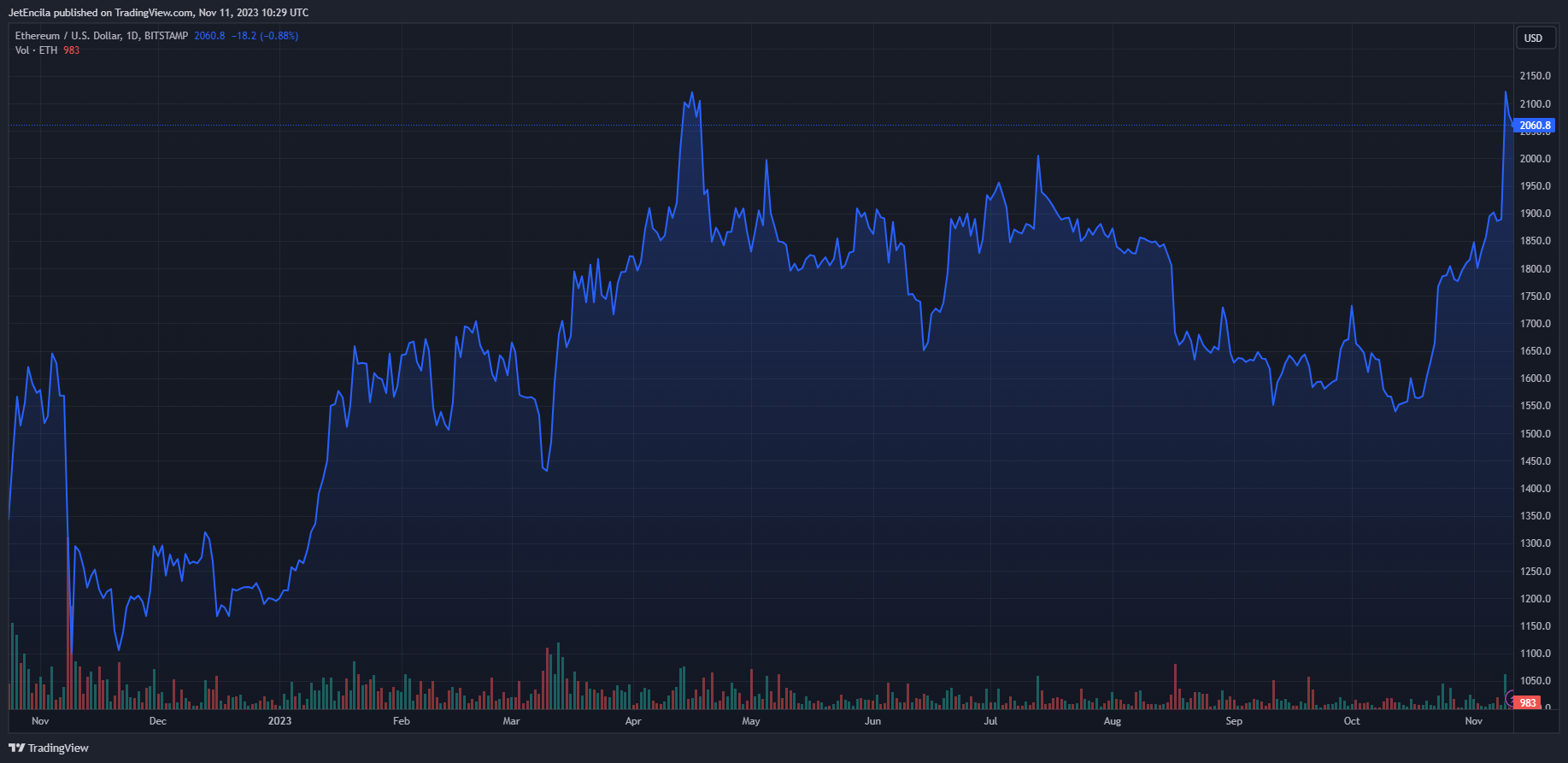 eth