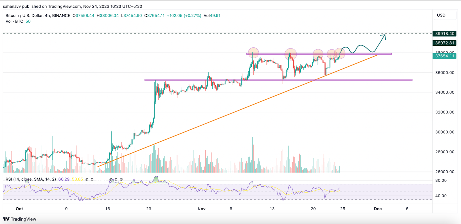 btc