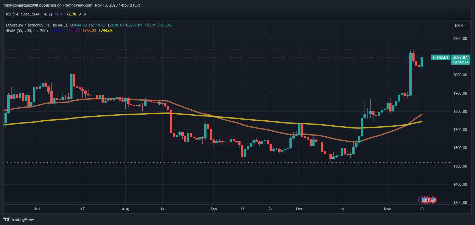 ETH