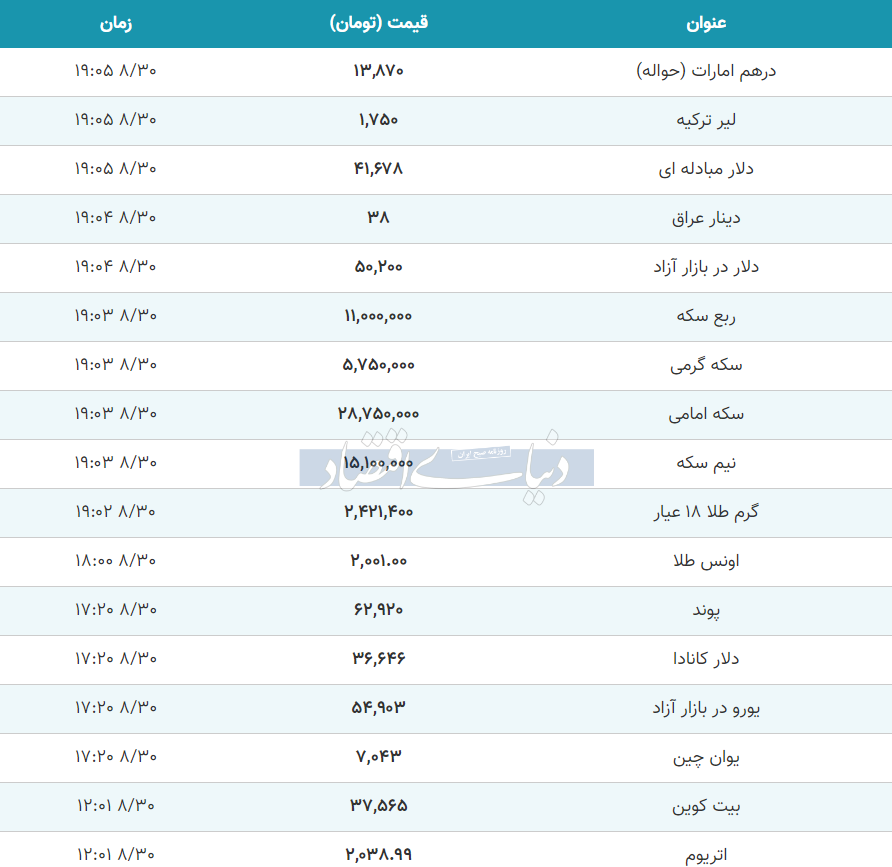 قیمت طلا، سکه و دلار امروز سهشنبه ۳۰ آبان ۱۴۰۲