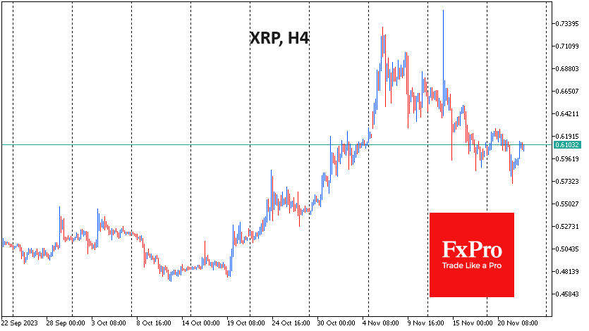 xrp