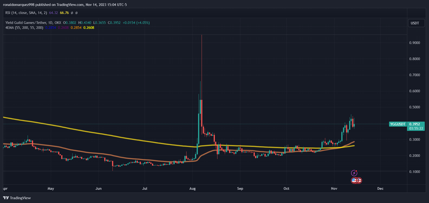 alts