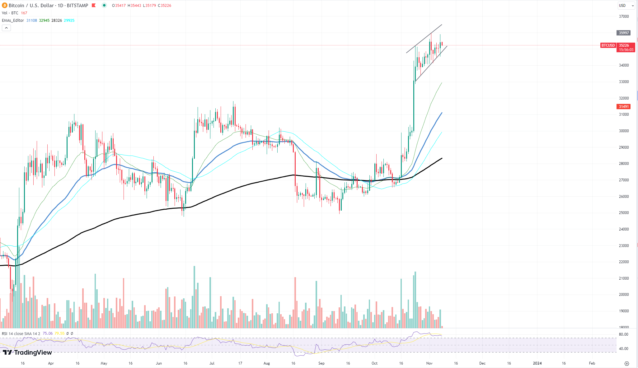 btc