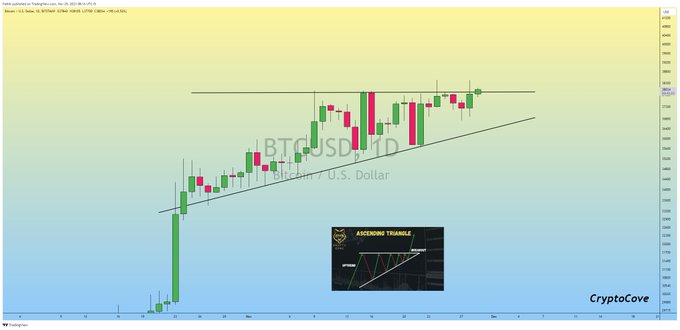 btc